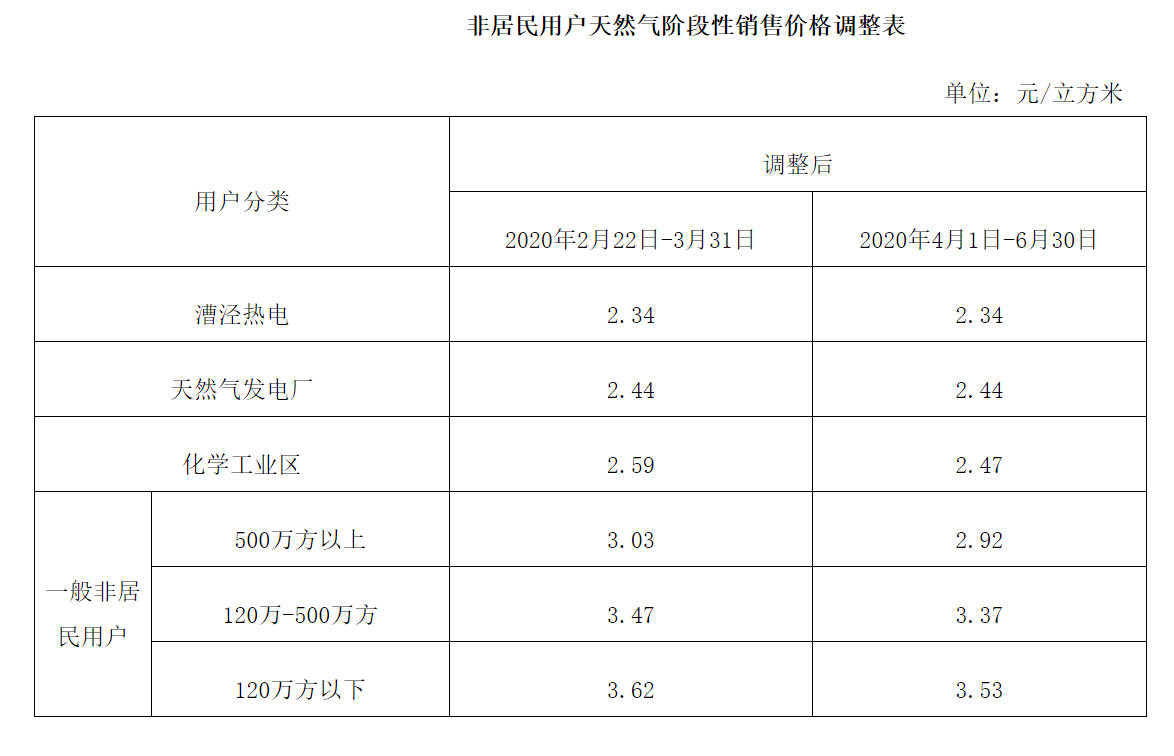 上海市气价.png
